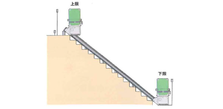 速度制御機能