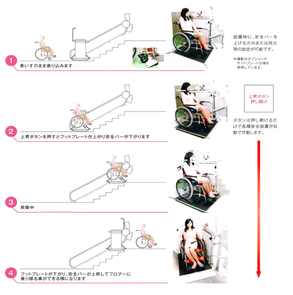 昇助くんΩ（オメガ）-車いす専用階段昇降機